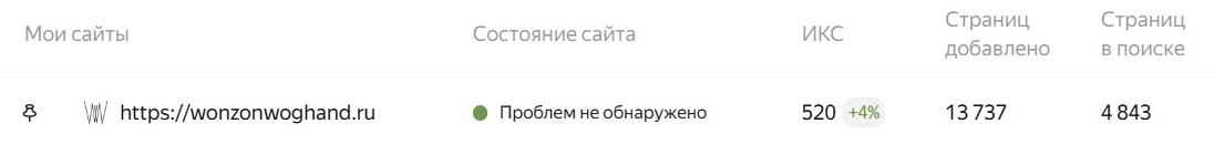 Как новый бренд сантехники Wonzon & Woghand вошел в ТОП по видимости в конкурентной среде
