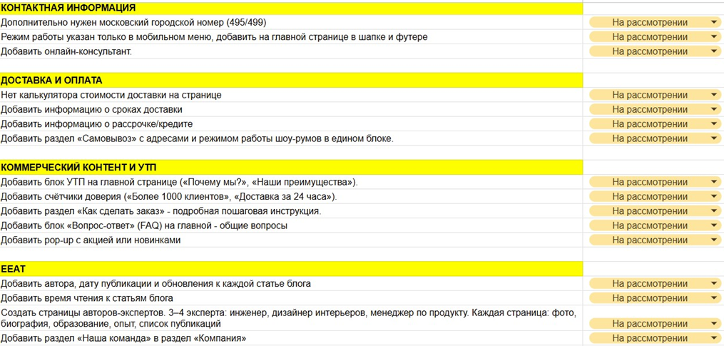 Как новый бренд сантехники Wonzon & Woghand вошел в ТОП по видимости в конкурентной среде