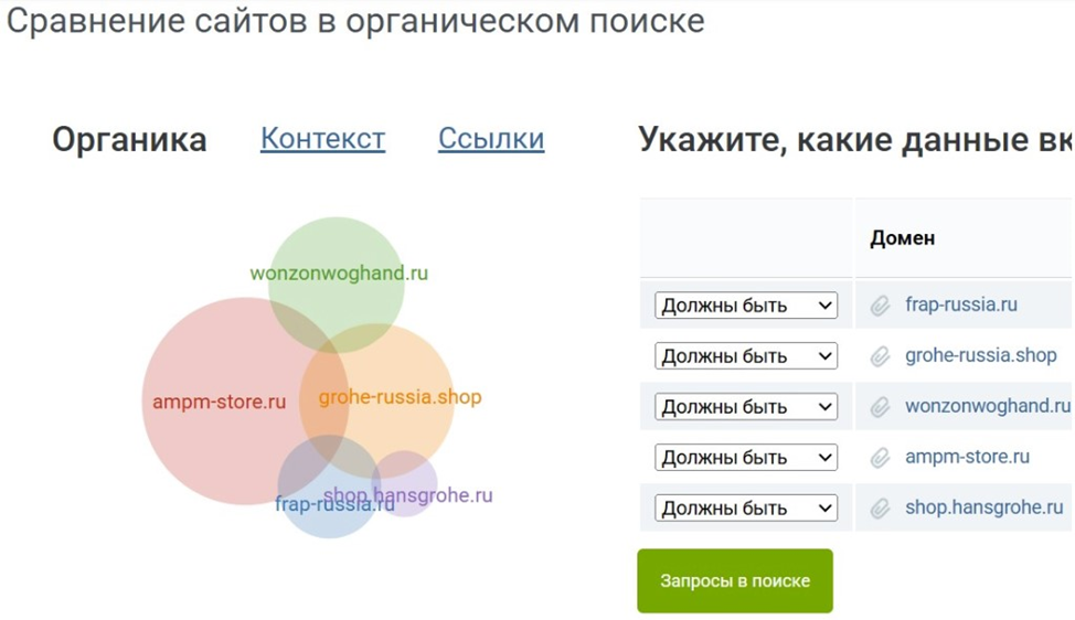 Как новый бренд сантехники Wonzon & Woghand вошел в ТОП по видимости в конкурентной среде