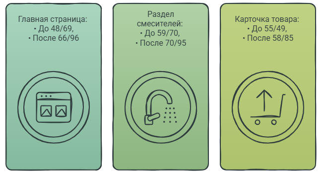 Как новый бренд сантехники Wonzon & Woghand вошел в ТОП по видимости в конкурентной среде